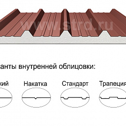 Кровельная трёхслойная сэндвич-панель кровельный профиль 100мм 1000мм с видимым креплением пенополиизоцианурат Полиэстер Panline